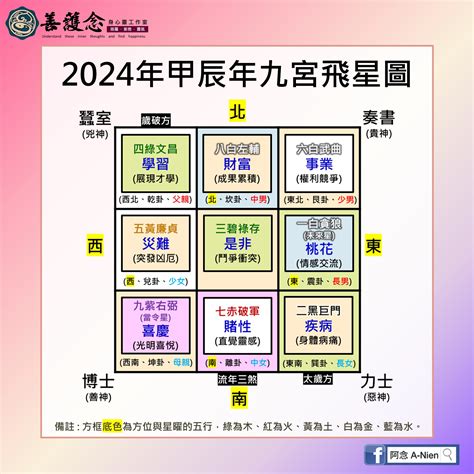 一白貪狼星|2025年九宮飛星圖及風水方位吉兇與化解